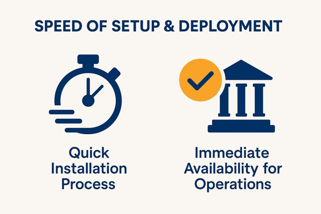 Speed of Setup and Deployment