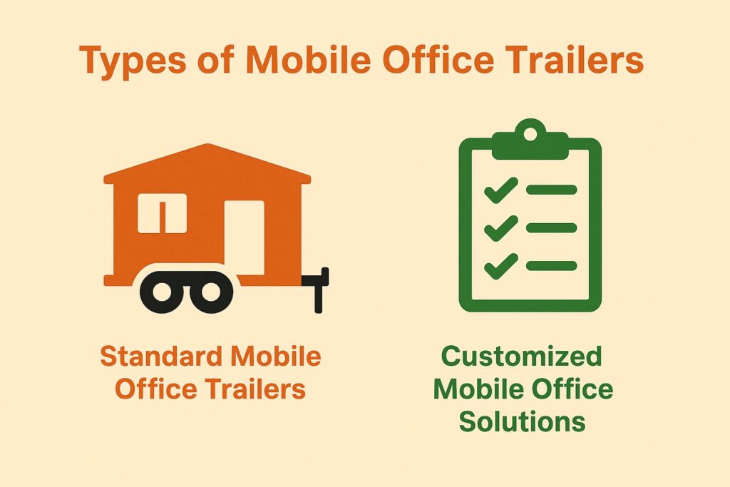 Types of Mobile Office Trailers